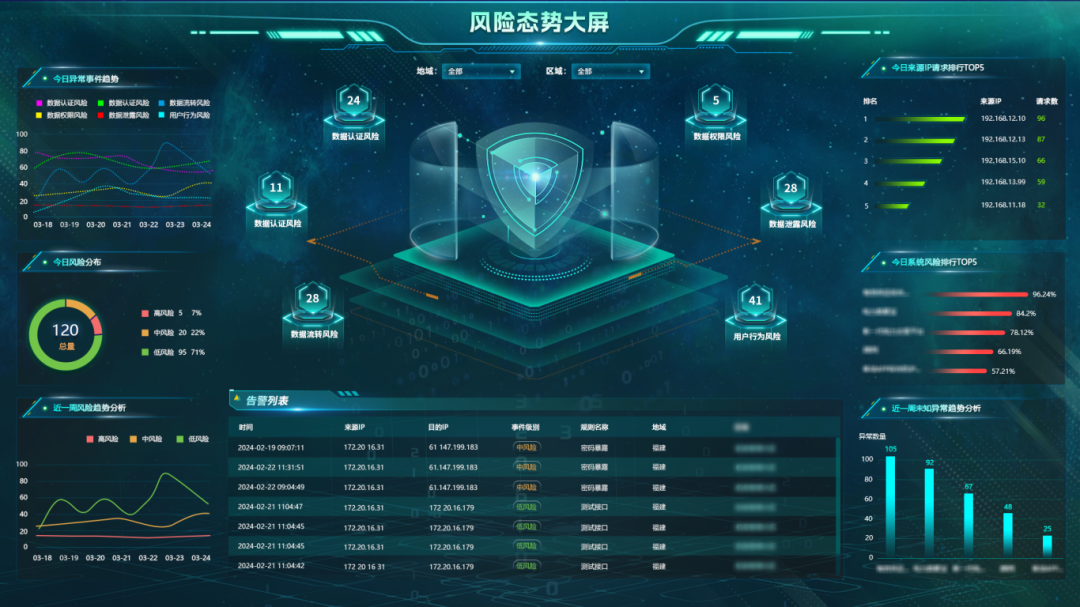 喜报｜中信网安电网数据安全项目荣获嘶吼“金帽子”年度优秀典型案例，树立能源安全防护新标杆