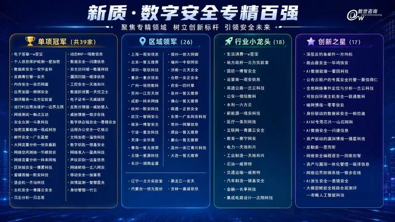 实力正名！中信网安荣膺《新质·数字安全专精百强（2026）》，彰显福建数字安全领军风采