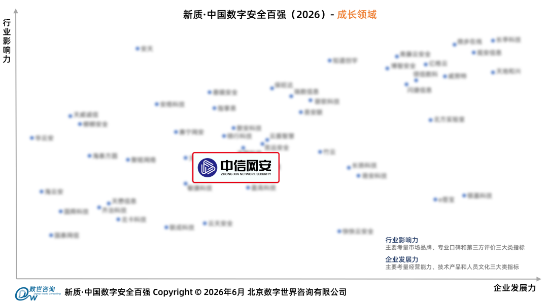 再获权威认证！中信网安实力登榜《新质·中国数字安全百强（2026）》