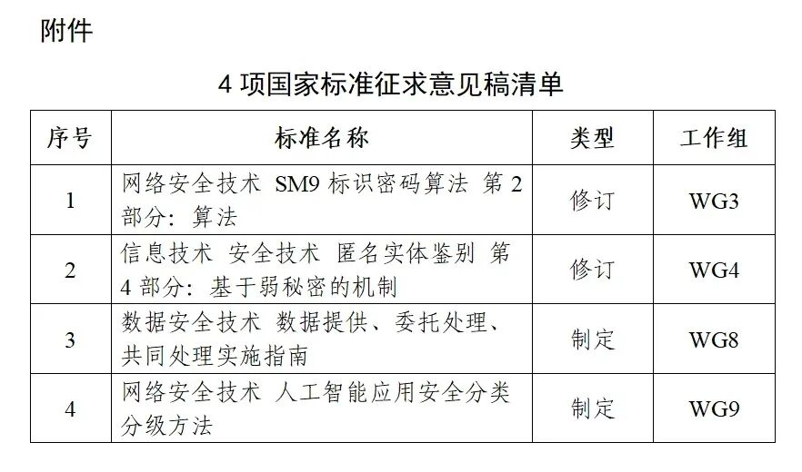 【华安星安全资讯】半月精选集（2026.7.13-7.26）