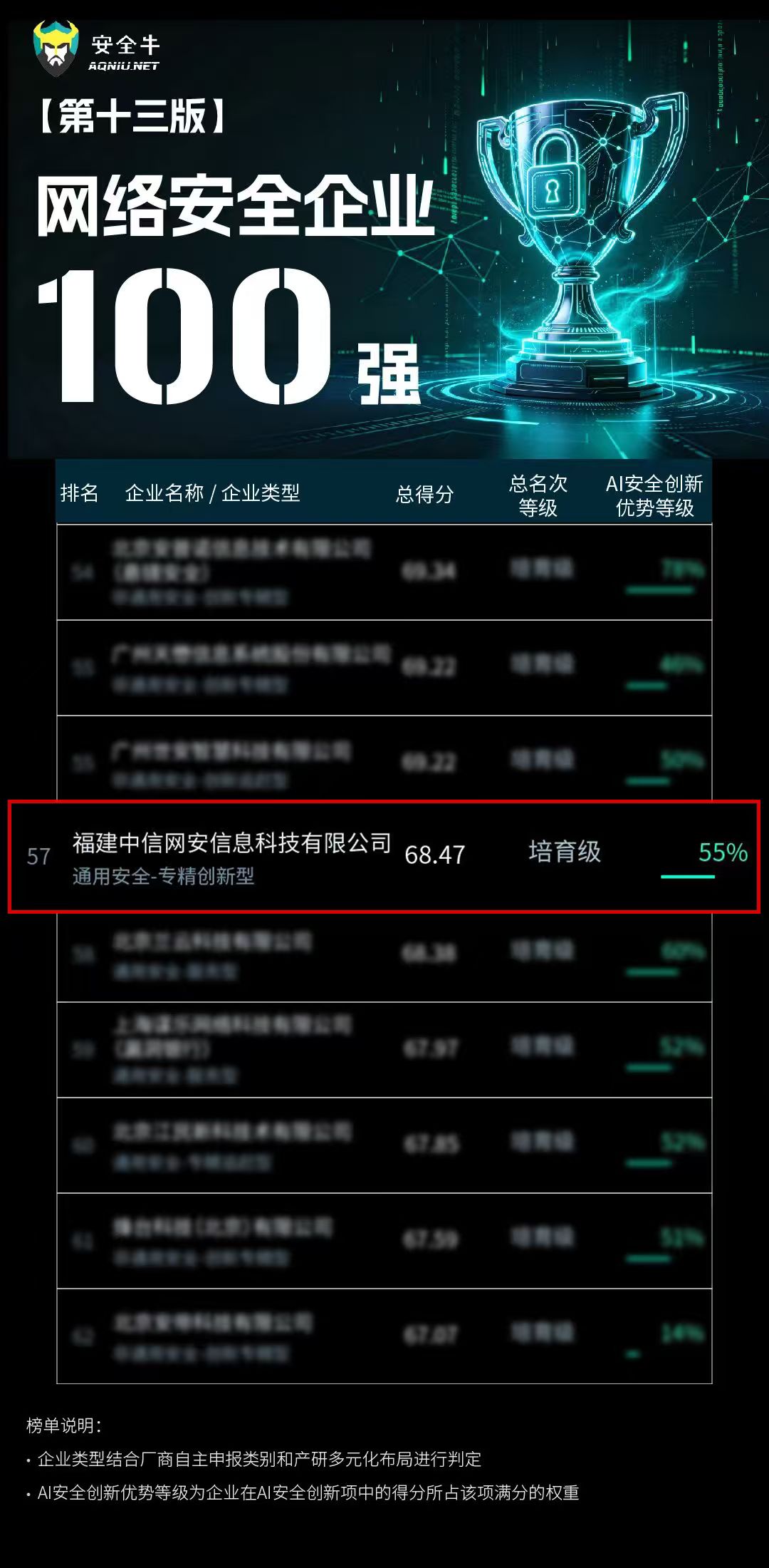 五度登榜，43项入选！中信网安再获信通院权威认可，实力版图持续扩容