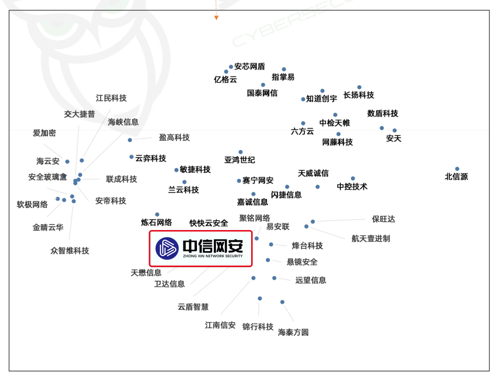 再度登榜！中信网安荣膺2026年中国网络安全产业百强