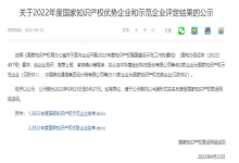 中信网安荣获“2022年度国家知识产权优势企业”及“2022年度福建省知识产权优势企业”