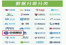 喜报｜中信网安卓越入选《嘶吼2025网络安全产业图谱》6大类31项细分领域