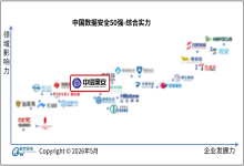 三度登榜｜中信网安强势入选《中国数据安全50强》，稳居行业前列