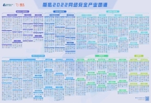 强势上榜丨中信网安入选《嘶吼2022网络安全产业图谱》21项细分领域