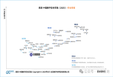 喜报丨中信网安荣膺“中国数字安全新质百强”，实力铸就行业标杆！